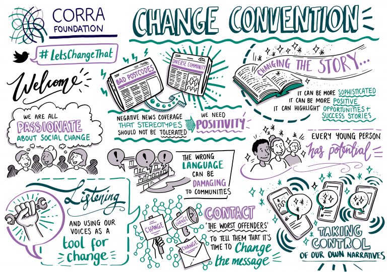 Change Convention 2019 Poster