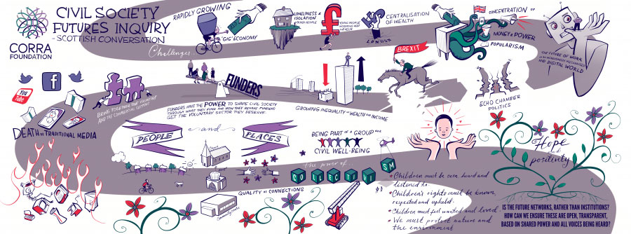 Digital Roadmap Corra