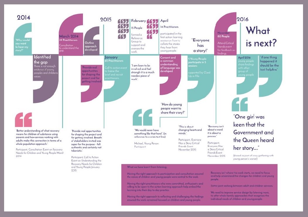 Summary Slides