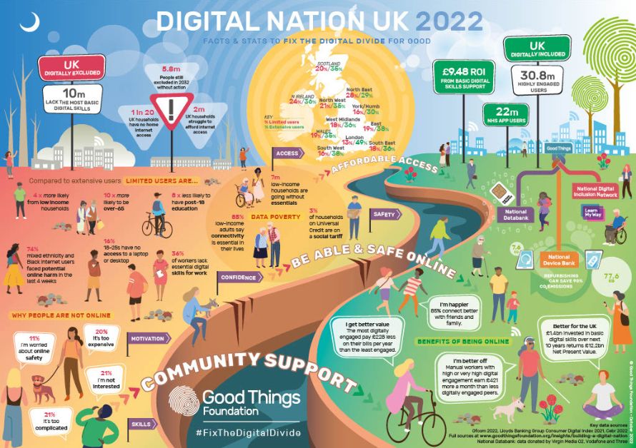 map showing digital divide across UK
