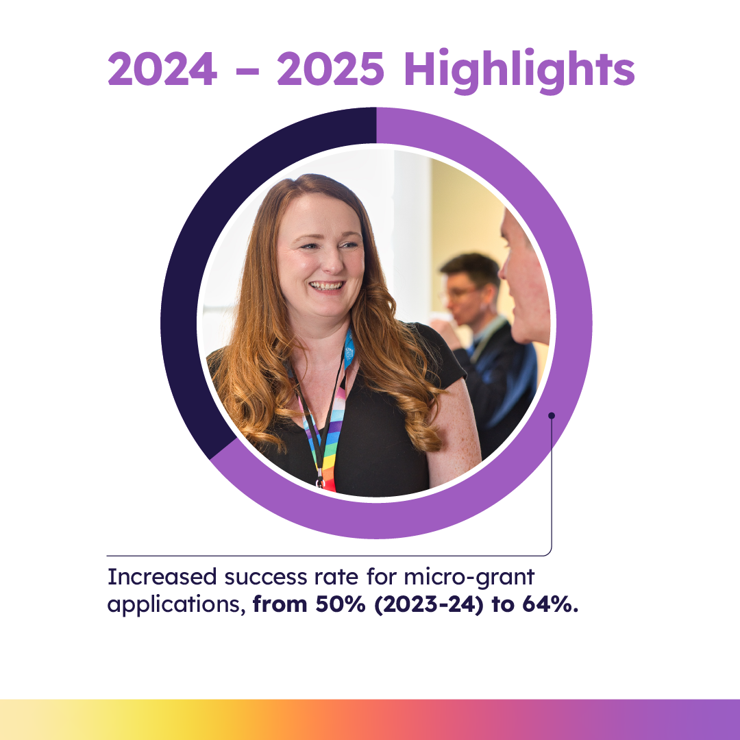 2024 - 2025 Highlights: Increased success rate for applications