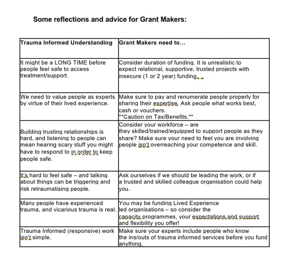 Some Reflections Advice for Grantmakers